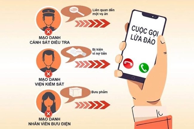 Lừa đảo qua mạng xã hội: Liên tục xuất hiện những thủ đoạn mới